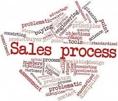 Online quiz Developing and Managing Sales