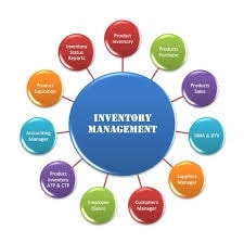 Online quiz Managing Purchasing and Inventory