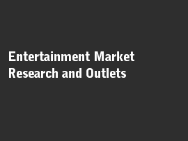 Online quiz Entertainment Market Research and Outlets