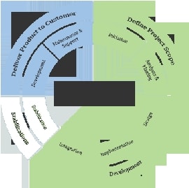 Online quiz Database Development Process