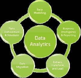 Online quiz Modeling data in organization